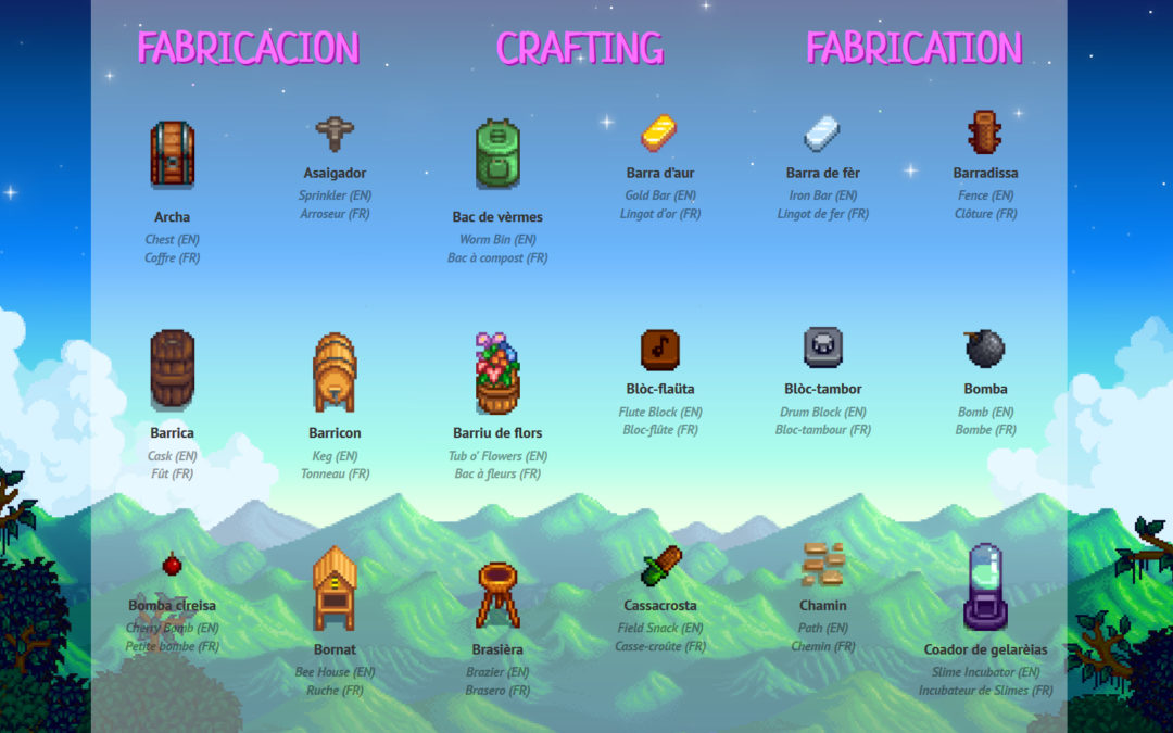 Fabricacion